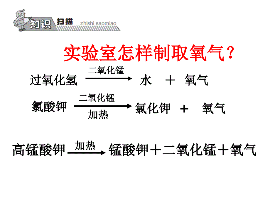 宝典训练九年级上册（人教）化学课件：第2单元 实验活动1 氧气的实验室制取与性质.ppt_第2页