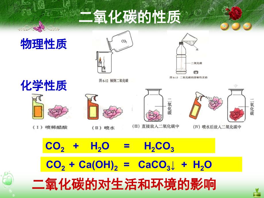 人教版化学九年级上册（新）课件：第2课时 二氧化碳的用途.ppt_第2页