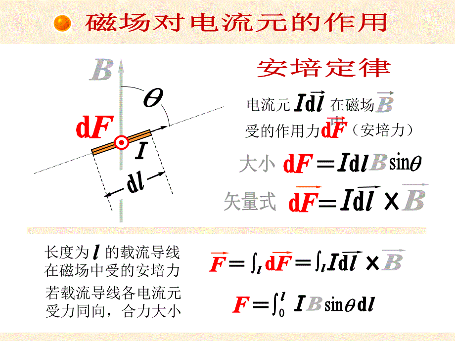 高中物理竞赛：磁场对电流的作用_第4页