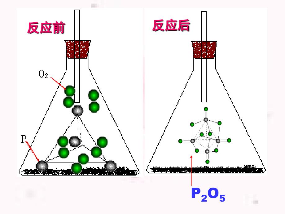 内蒙古专用：人教版九年级化学《磷与氧气》课件.ppt_第2页