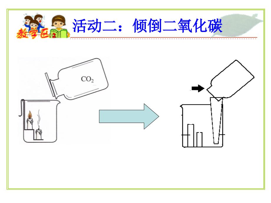 化学：北京课改版九年级4.1《二氧化碳性质》课件.ppt_第4页