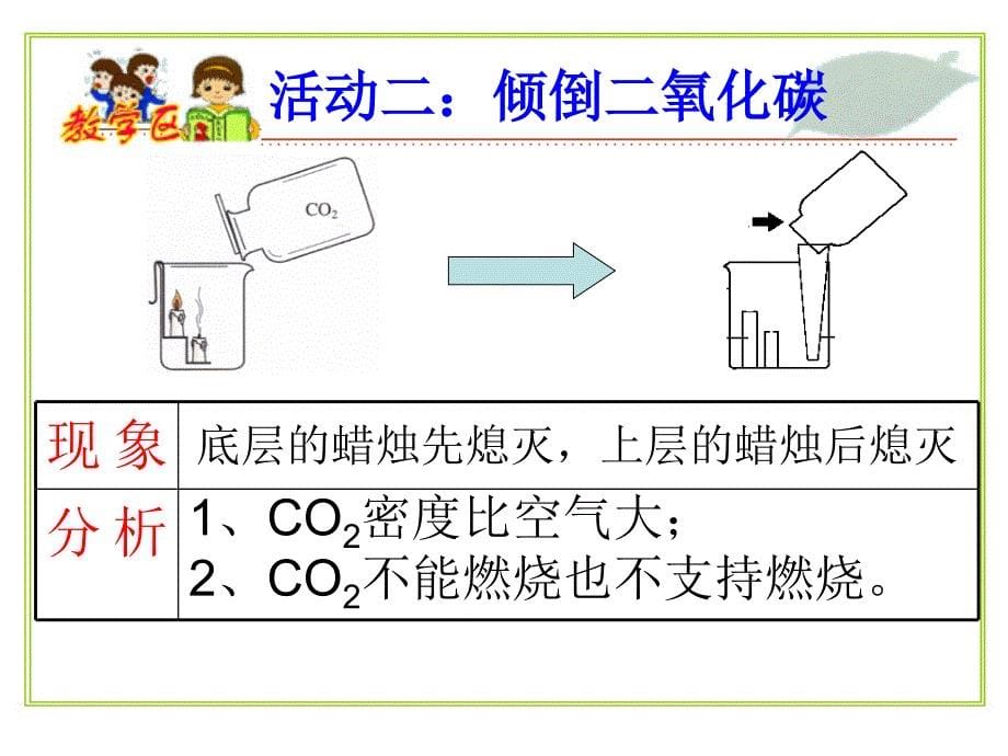 化学：北京课改版九年级4.1《二氧化碳性质》课件.ppt_第5页