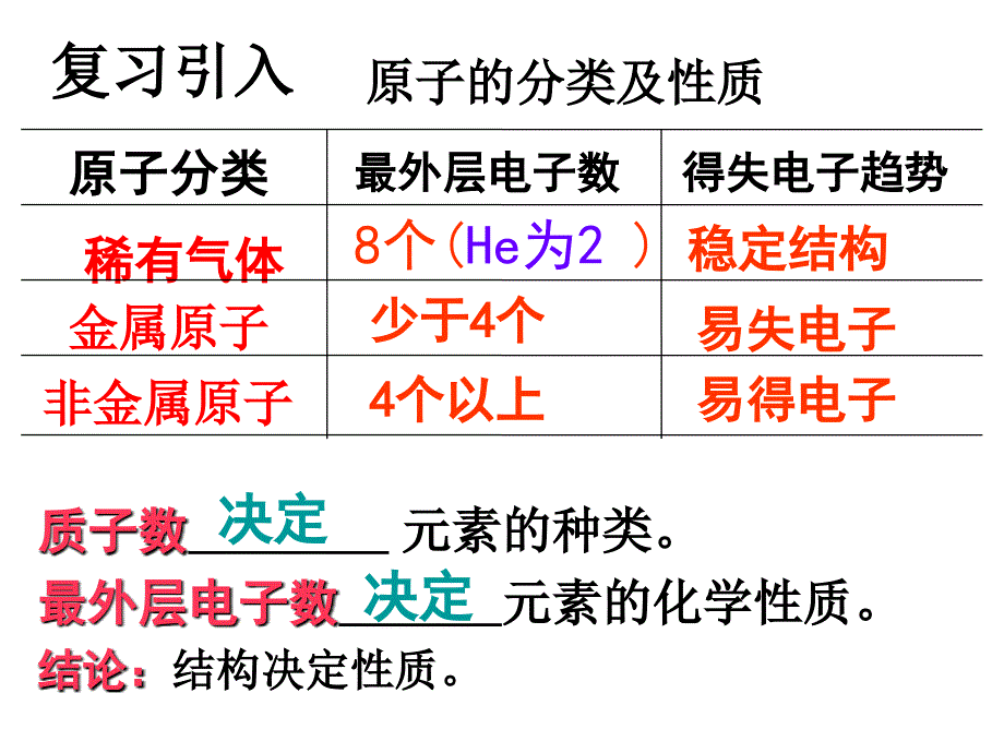 宝典训练九年级上册（人教）化学课件： 第3单元 课题2原子的结构（2）.ppt_第1页