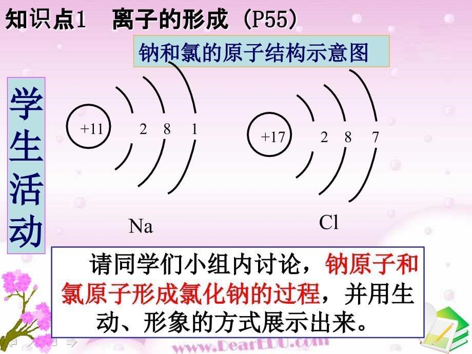 宝典训练九年级上册（人教）化学课件： 第3单元 课题2原子的结构（2）.ppt_第5页