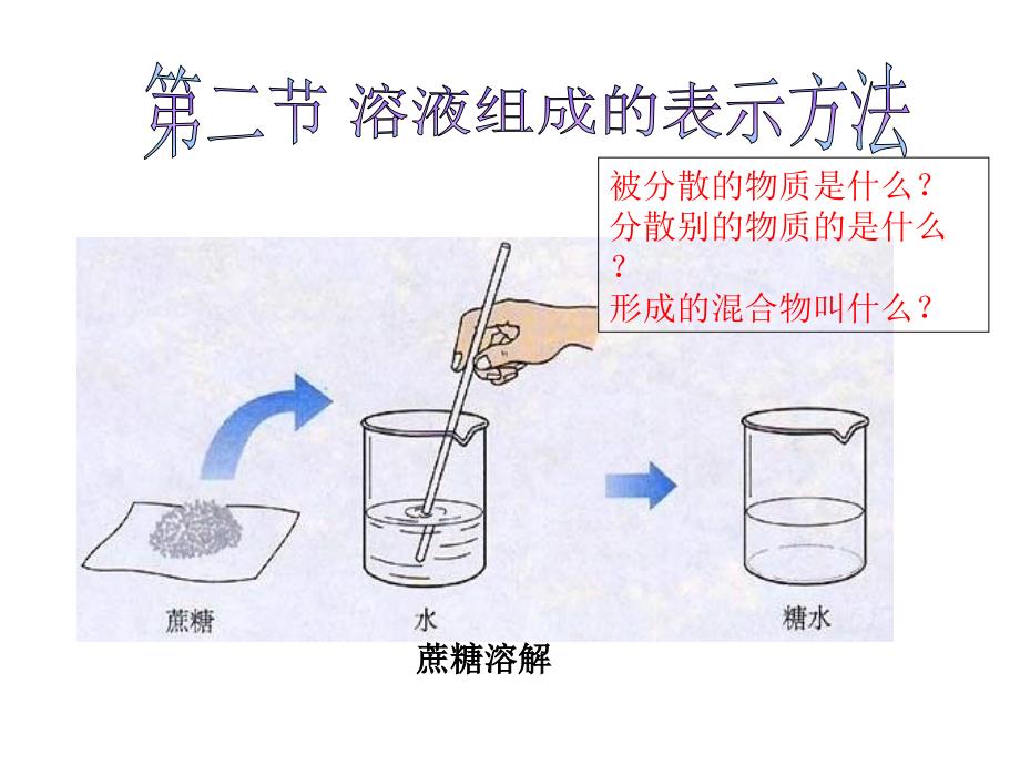 化学：北京课改版九年级《溶液的组成及其表示方法》课件.ppt_第1页