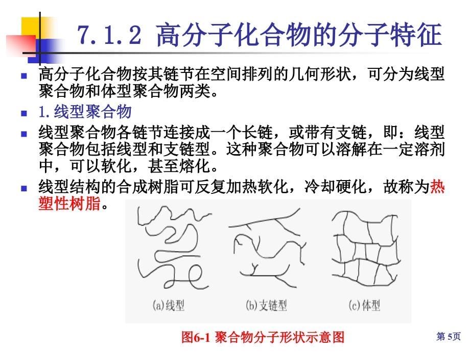 化学：北京课改版九年级12.3《合成高分子材料》课件.ppt_第5页