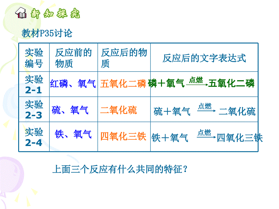 安徽大顾店中学人教版九年级化学课件：第二单元课题2氧气第二课时.ppt_第4页