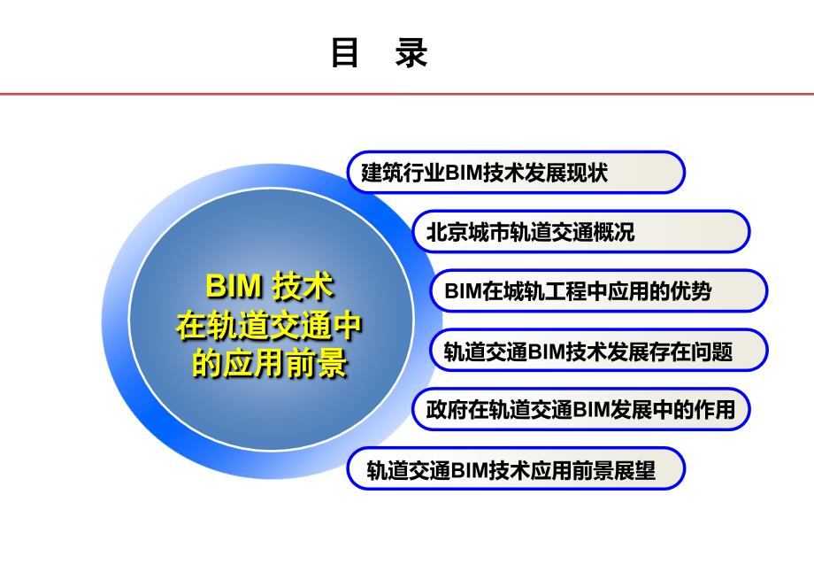 bim技术在轨道交通中的应用前景v_第2页