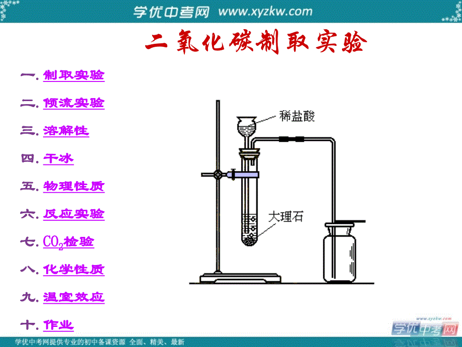 重庆市第六十四中学九年级化学《二氧化碳的性质》课件.ppt_第2页