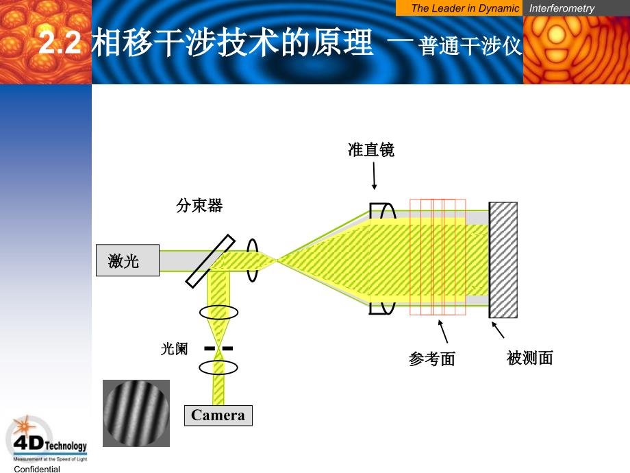 d干涉仪原理介绍phasecamtraining201010v_第4页