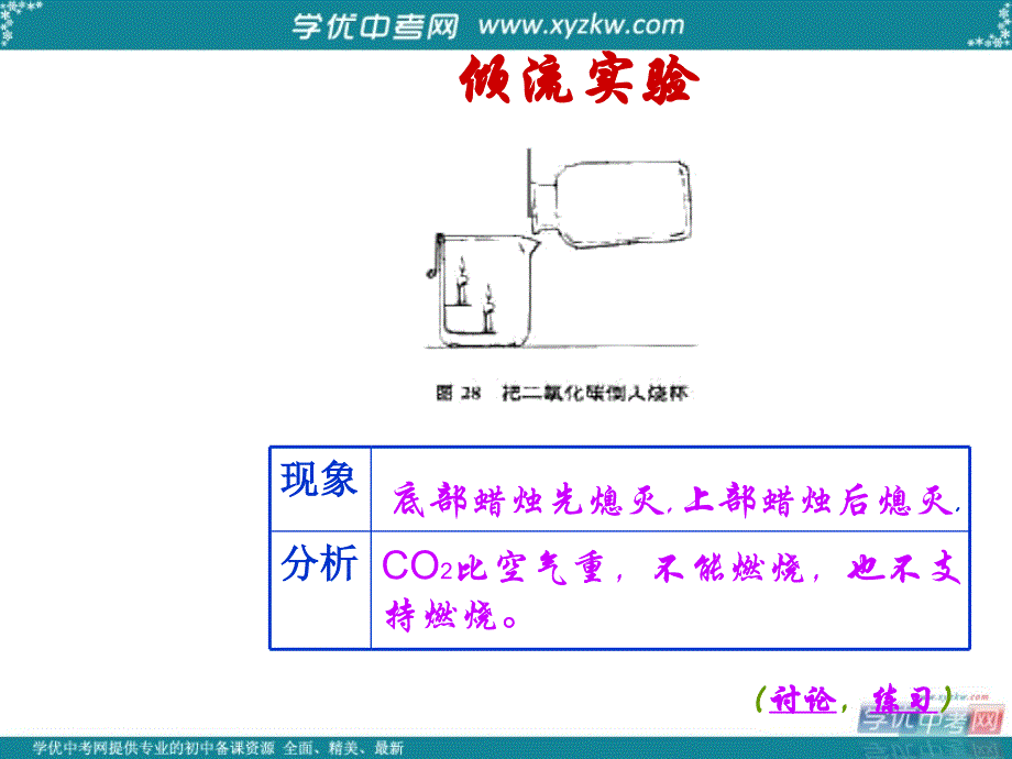 九年级化学上册《二氧化碳和一氧化碳》课件（第2课时）课件 新人教版.ppt_第3页