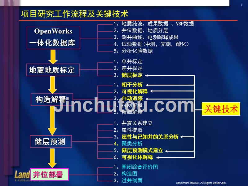 landmark解释思路与技术_第1页