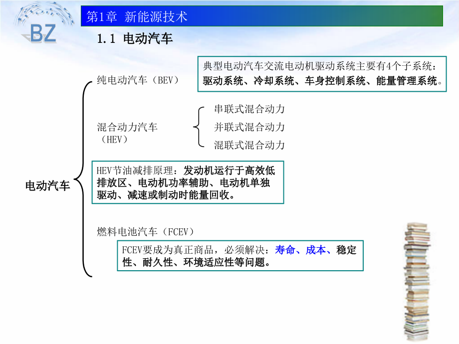 《bz汽车新技术》ppt课件_第3页