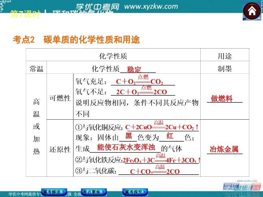 （河北专版）中考化学复习方案 第7课时 碳和碳的氧化物课件（冀考解读 +考点聚焦+冀考探究，含试题）_第5页