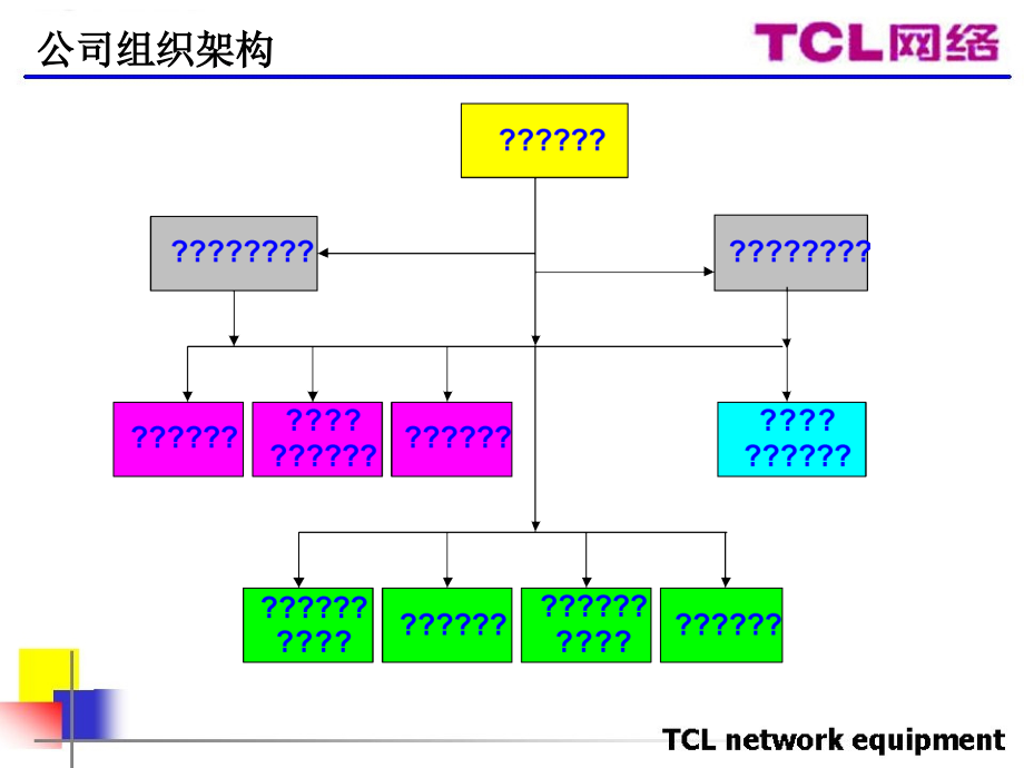 cl集团请某咨询机构做的tcl网络公司流程及各部门职能_第3页