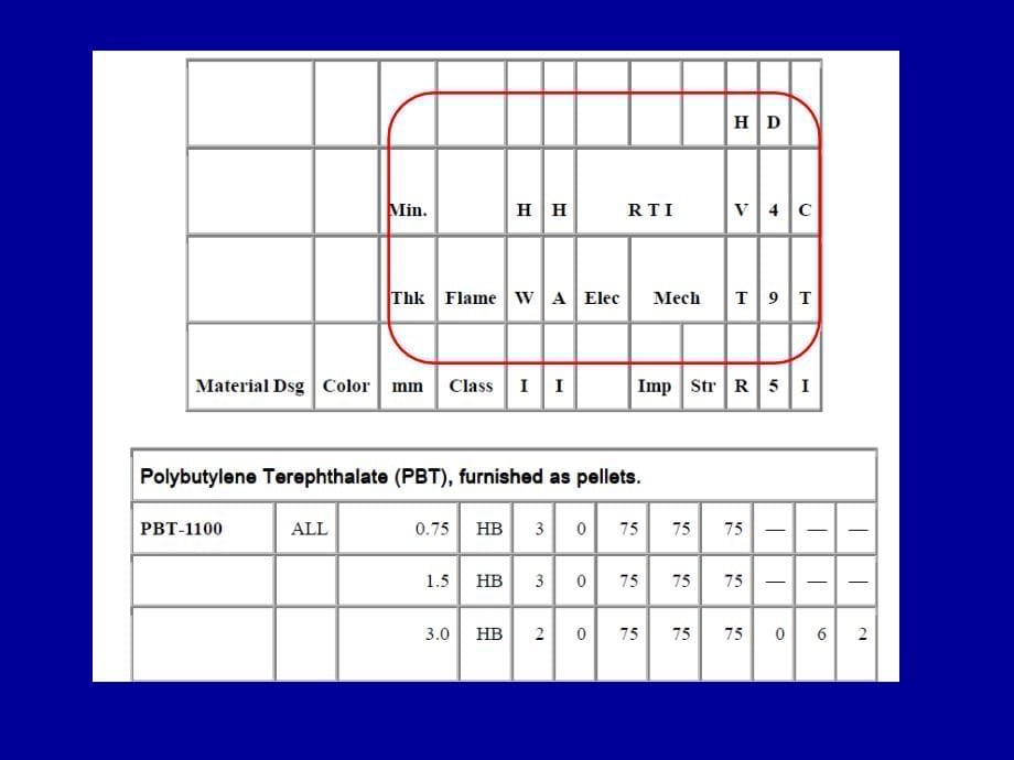 《ul知识小谈》ppt课件_第5页