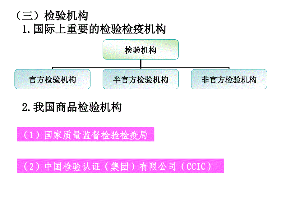 bau0426国际贸易理论与实务第十二章_第3页