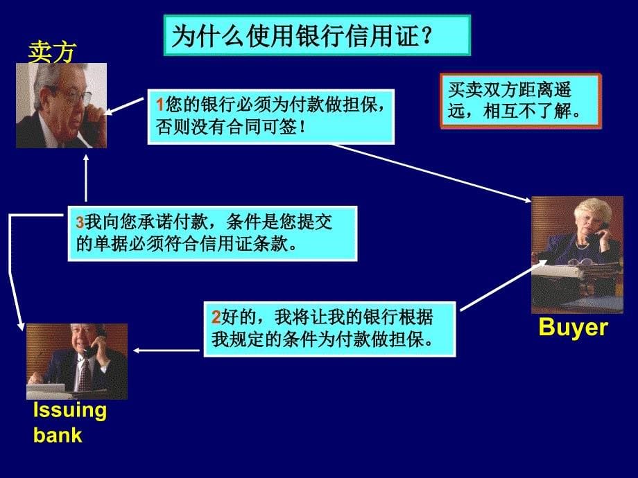 《信用证的流程》ppt课件_第5页