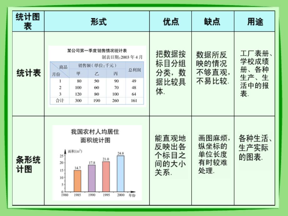 《从图表中获取信息》ppt课件_第4页