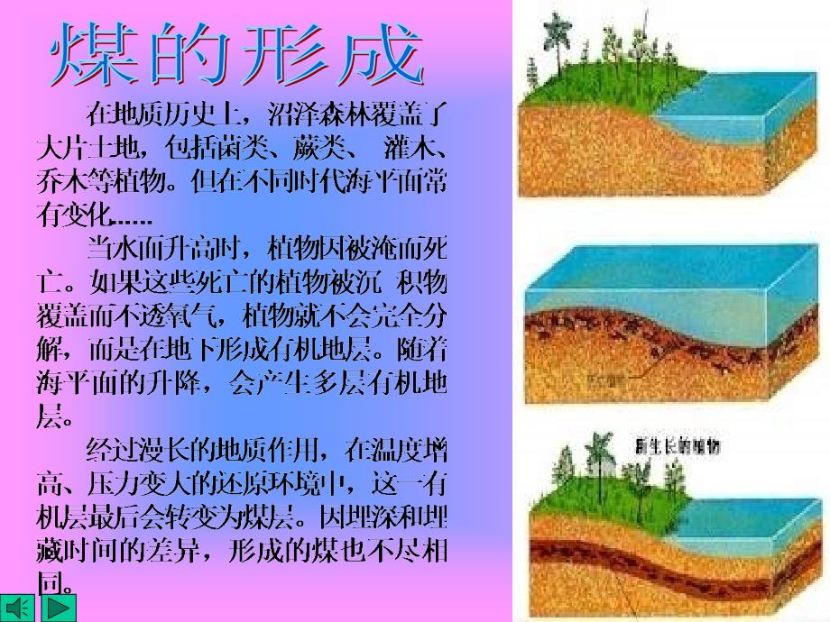 黑龙江省虎林市八五零农场学校九年级化学《石油和煤的综合利用》课件_第2页