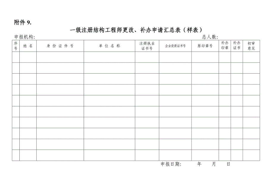 一级注册结构工程师更改、补办申请汇总表（样表）_第1页