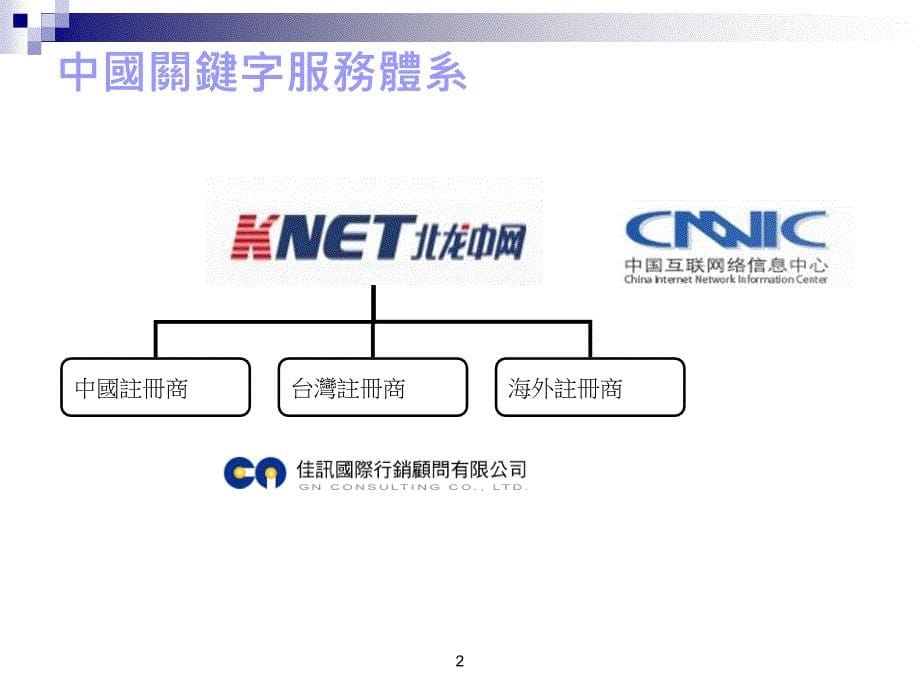 《行销中国市场利器》ppt课件_第5页