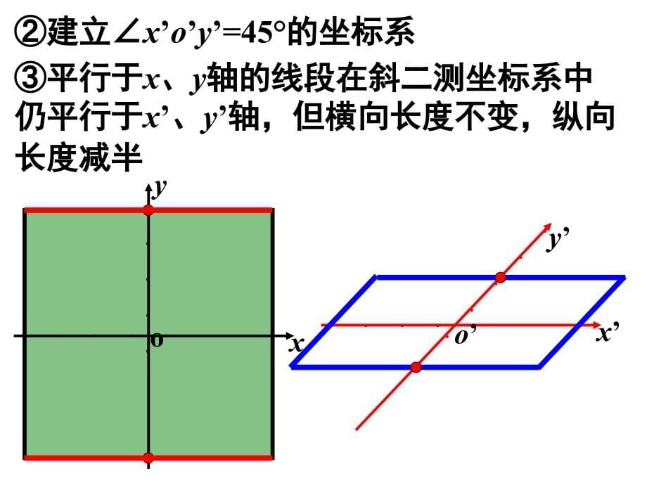 空间几何体的三视图和直观图共94张_第5页