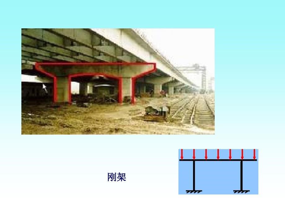 结构力学第7章力法_第5页