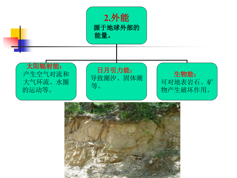 地质学基础第二章地质作用_第4页