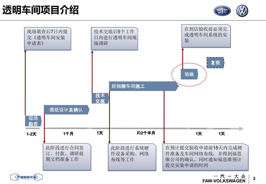 汽大众透明车间介绍_第4页