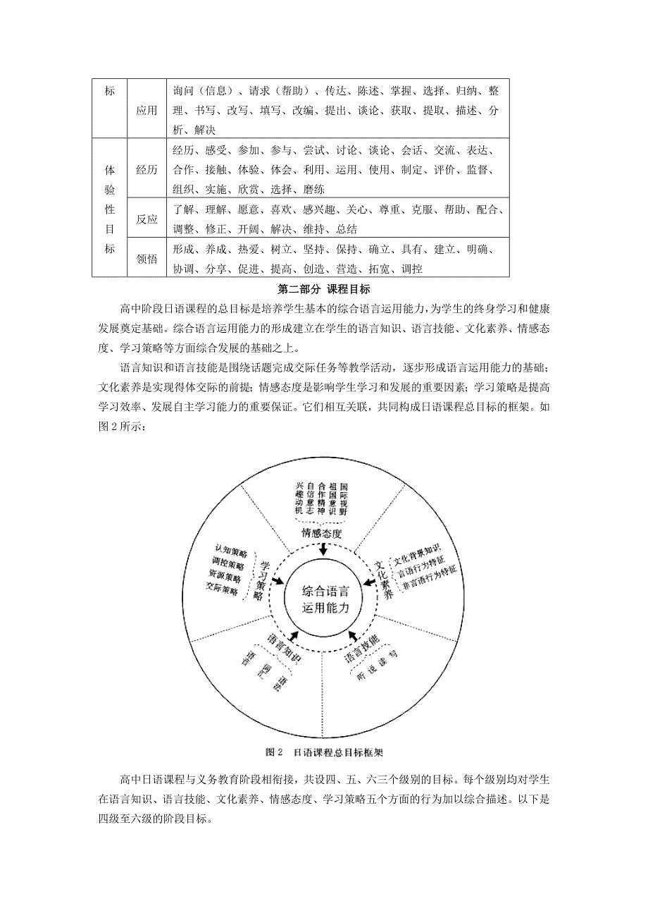 普通高中日语课程标准(实验)_第4页
