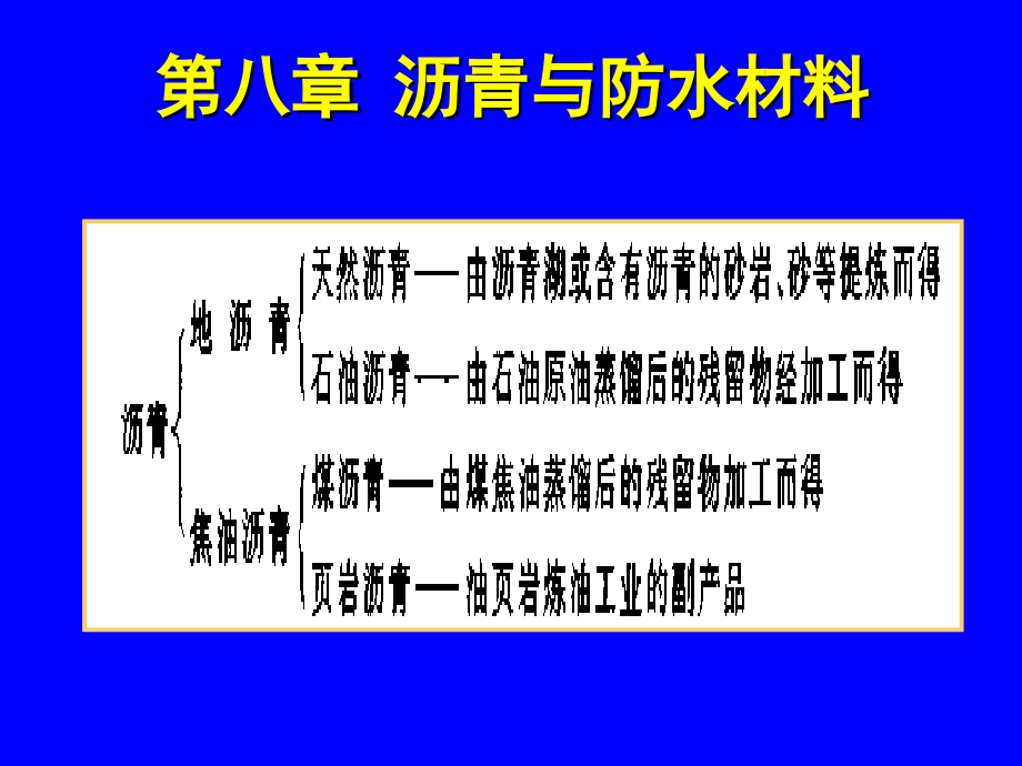 《沥青与防水材料》ppt课件_第1页