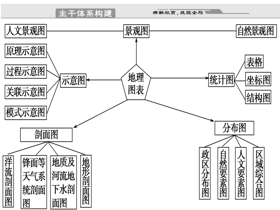 《常见地理图像图表》ppt课件_第4页