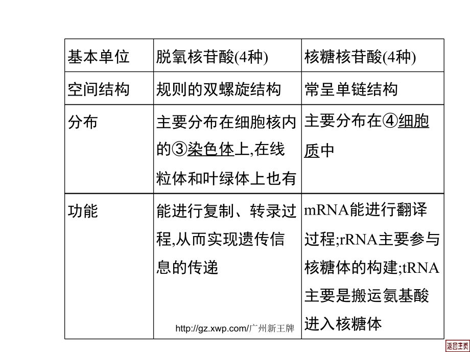 王牌春季辅导班广州春季补习班这个春季不虚度_第3页