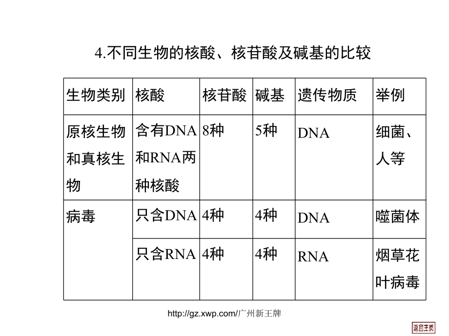 王牌春季辅导班广州春季补习班这个春季不虚度_第4页