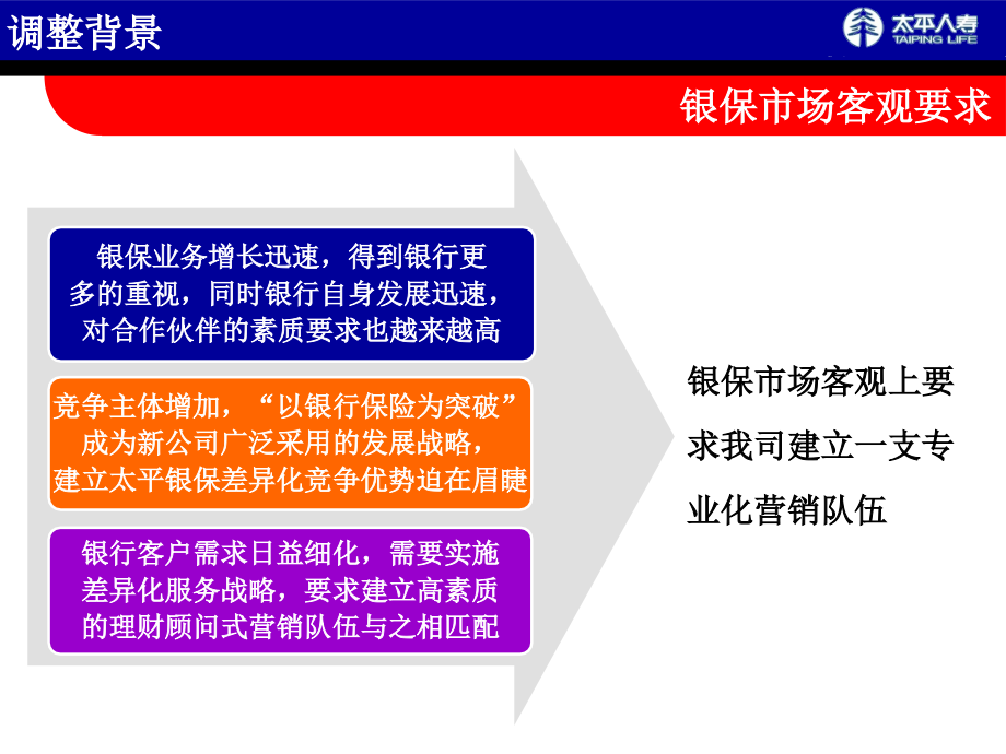 基本法宣导版太平人寿_第3页