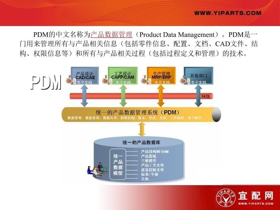 《汽配pdm系统》ppt课件_第5页