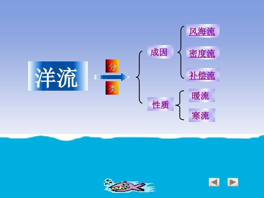 《高一地理洋流》ppt课件_第5页