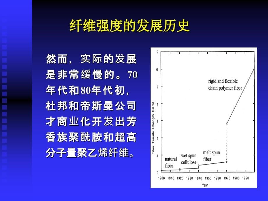 型结构材料1a-超高分子量聚乙烯纤维专论_第5页