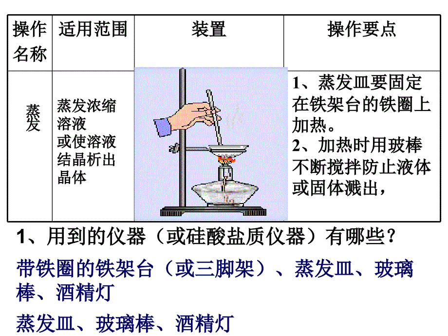 广东省特级教师曾国琼汕头讲学课件利用溶解度曲线制备或提纯物质_第2页