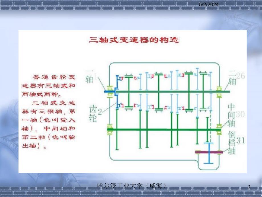 汽车构造 第15章 变速器_第2页