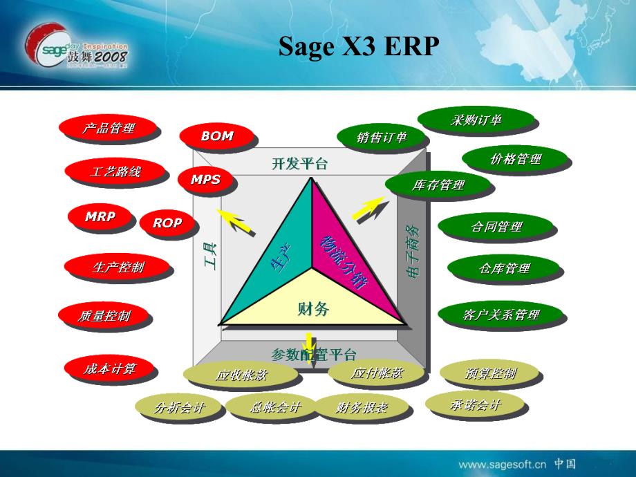 嵘芾砉娣读鞒蘳agex3应用分析_第2页