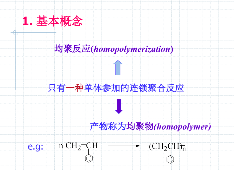 高化第四章自由基共聚_第4页