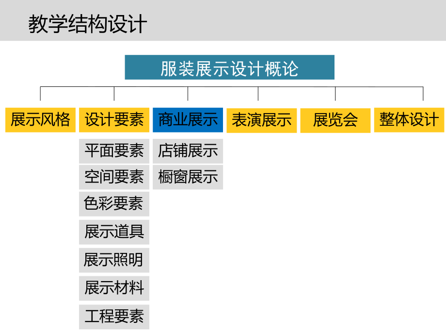 间分析服装展示空间_第2页