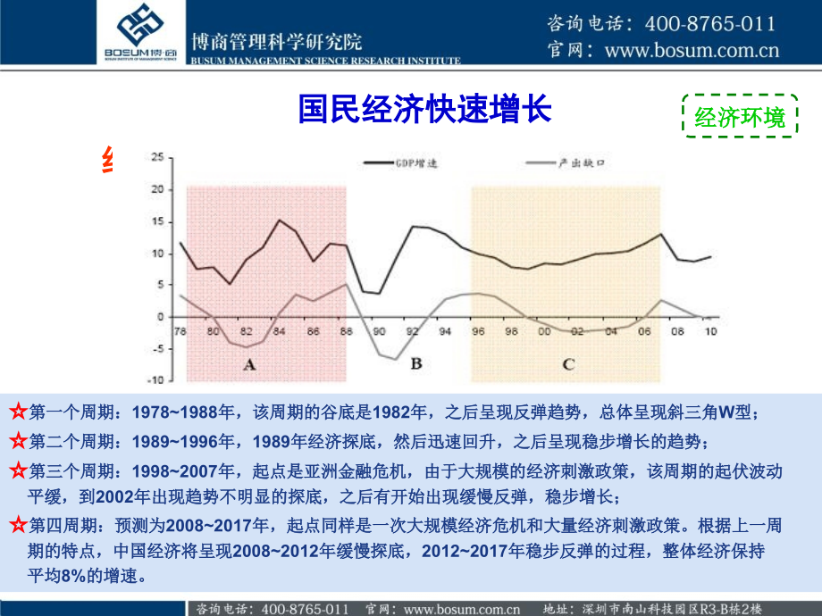 房地产企业金融战略博商_第3页