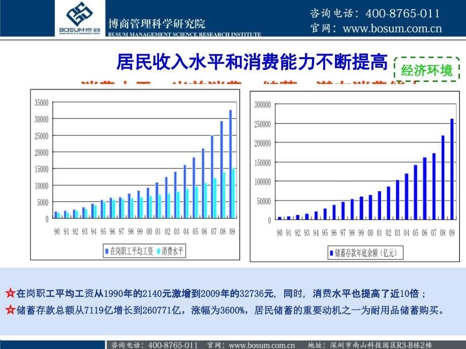 房地产企业金融战略博商_第5页