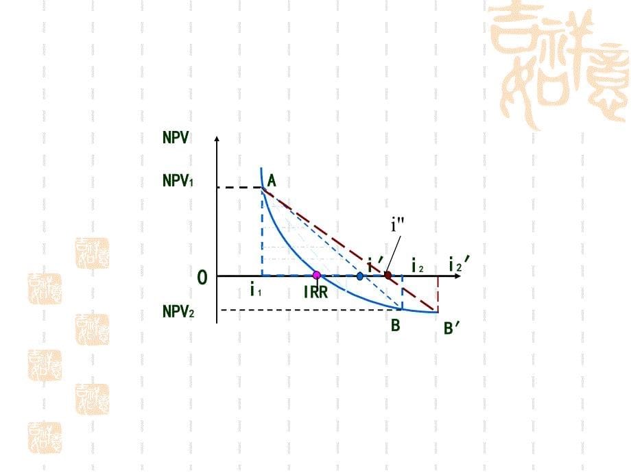 效率性经济评价指标_第5页