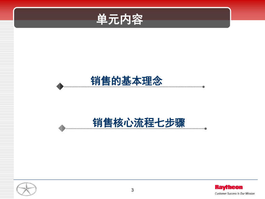 《核心销售流程》ppt课件_第3页