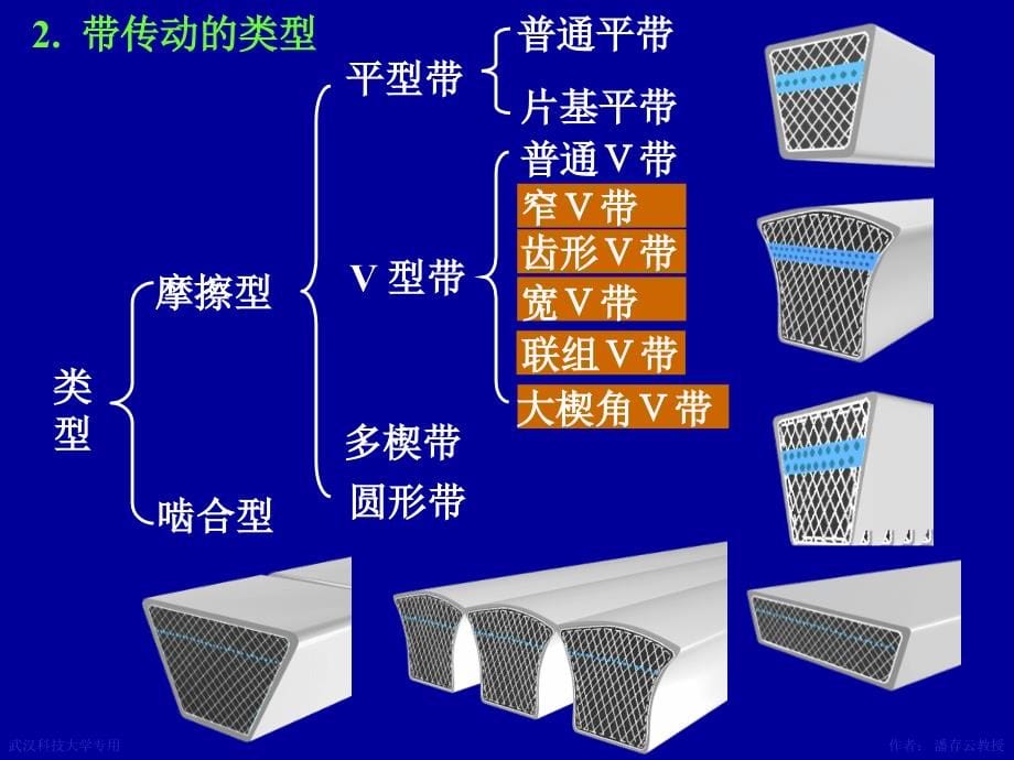 带传动武汉理工大学_第5页