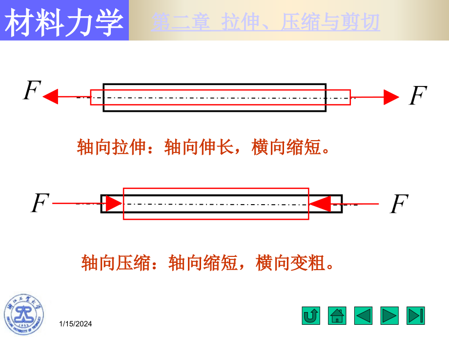 材料力学——拉压杆件_第3页